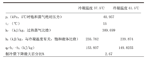 【方法探討】冷水機組與冷卻塔之間如何選配? 【方法探討】冷水機組與冷卻塔之間如何選配?