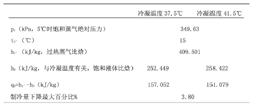 【方法探討】冷水機組與冷卻塔之間如何選配? 【方法探討】冷水機組與冷卻塔之間如何選配?