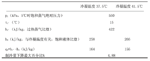 【方法探討】冷水機組與冷卻塔之間如何選配? 【方法探討】冷水機組與冷卻塔之間如何選配?