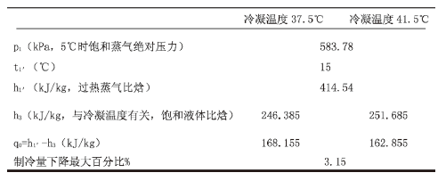 【方法探討】冷水機組與冷卻塔之間如何選配? 【方法探討】冷水機組與冷卻塔之間如何選配?