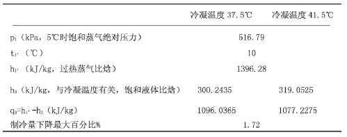 【方法探討】冷水機組與冷卻塔之間如何選配? 【方法探討】冷水機組與冷卻塔之間如何選配?