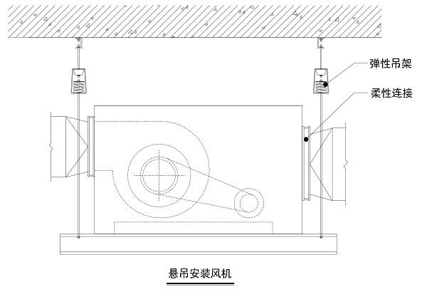 虹橋機場懸吊安裝離心風(fēng)機隔振示意圖 虹橋機場懸吊安裝離心風(fēng)機隔振示意圖