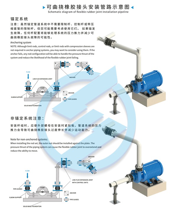 NP型 負壓橡膠接頭